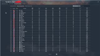 купить аккаунт War Thunder